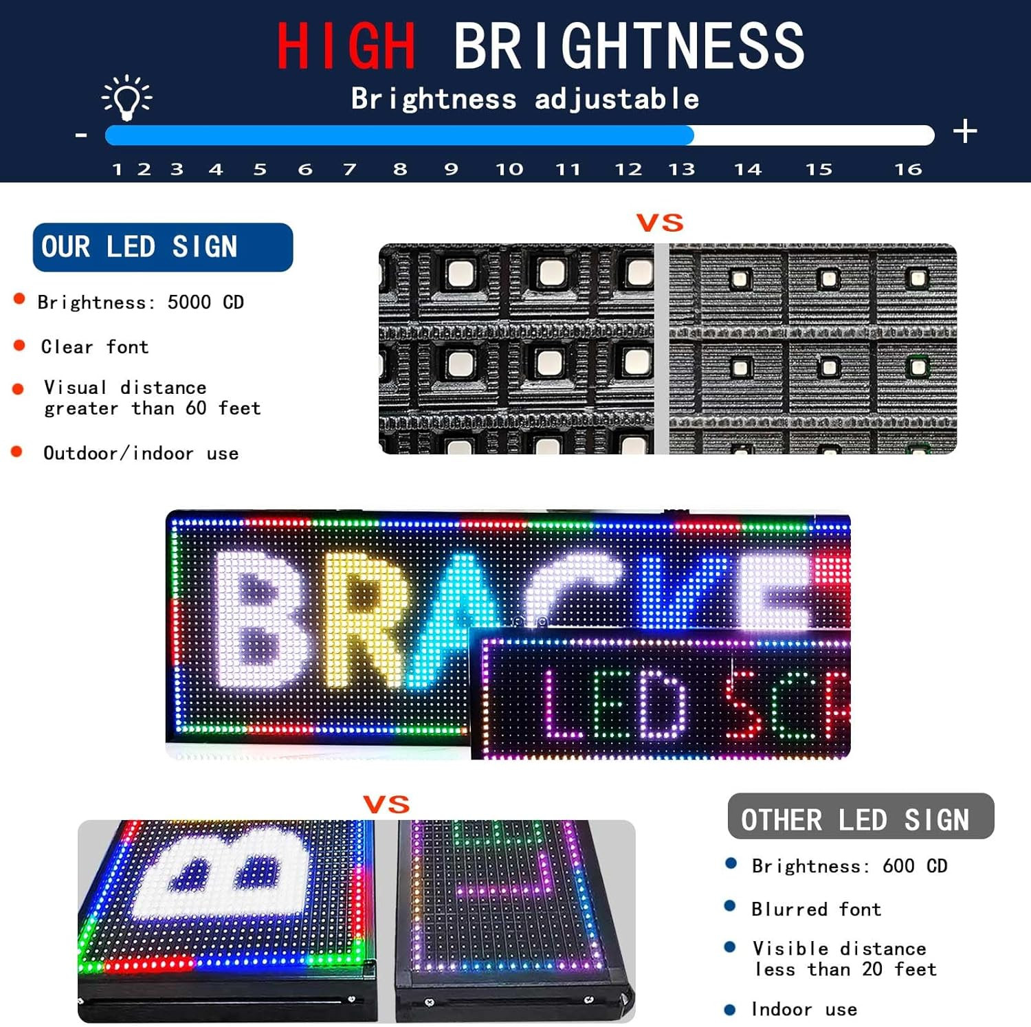 Outdoor LED Sign WiFi Programmable Digital Scrolling Display Board P10