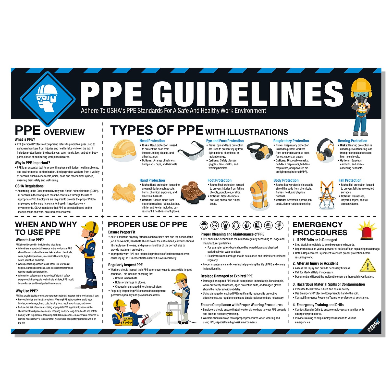 PPE Safety Poster 18″x24″, OSHA Compliant Personal Protective Equipment (PPE)…