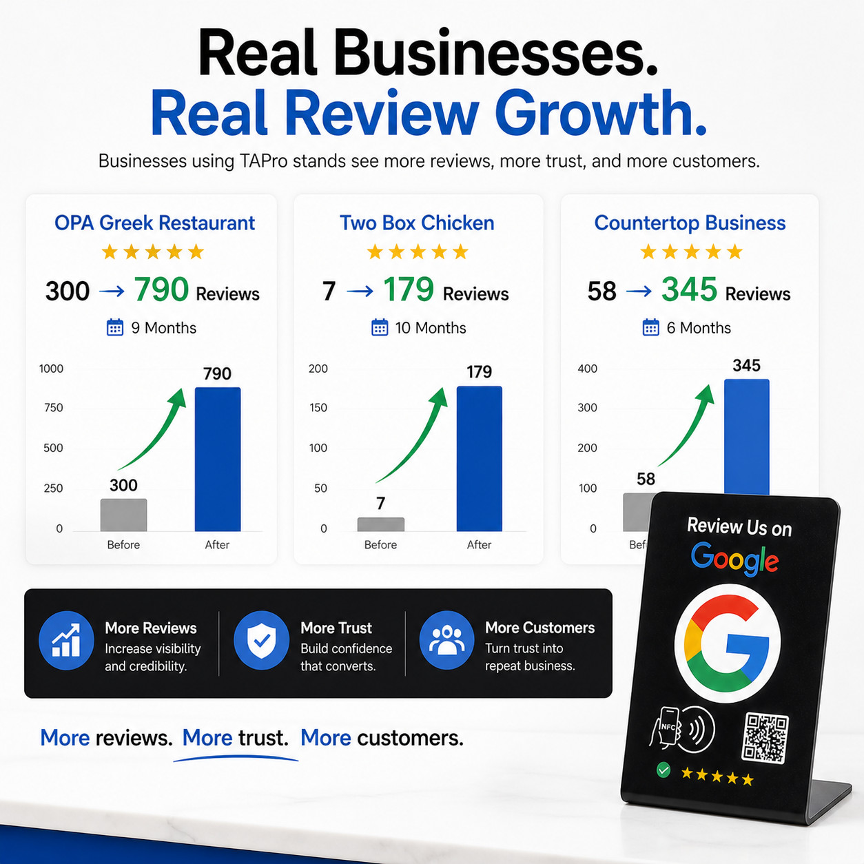 Google Review Stand Tap Tap for Instant Reviews – All Phones Compatible (BLACK)