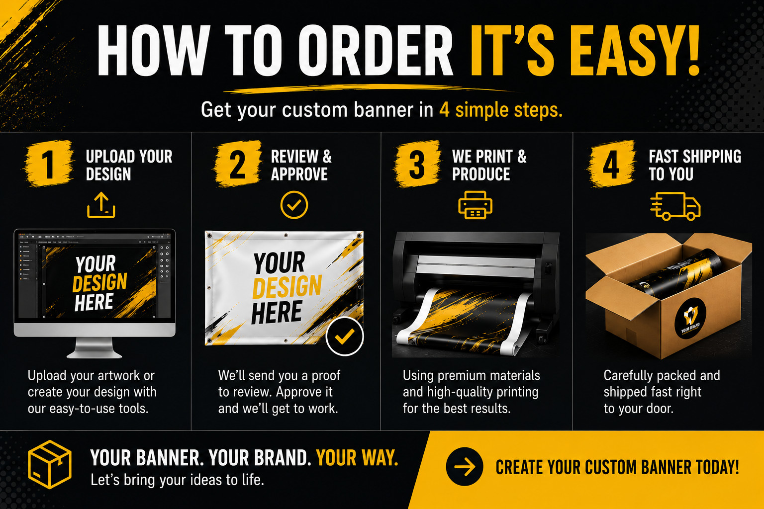 Custom Vinyl Banner Waterproof UV Resistant 13oz Heavy Duty Fast Shipping