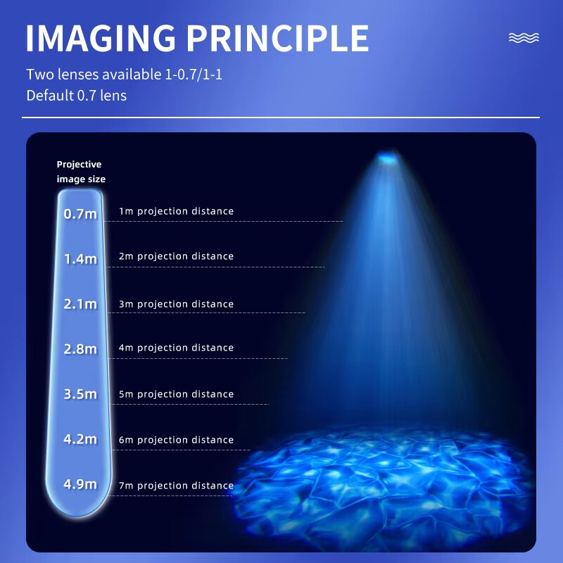 40W-1500W Waterproof Outdoor Ocean Wave Water Ripple GOBO Logo Projector Light