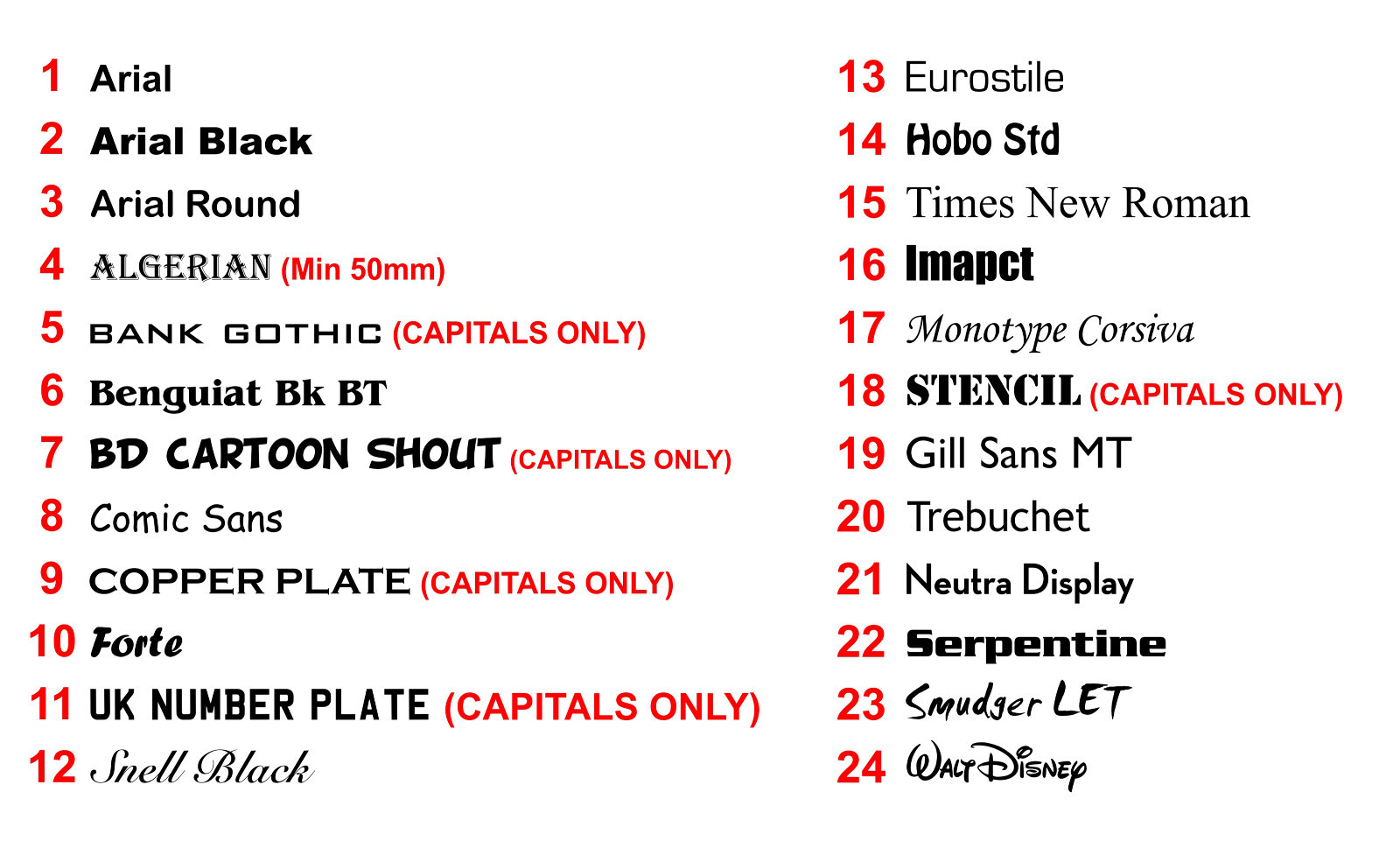 Sticky Vinyl Lettering for Shops, Signs, Cars, Crafts, Boats, Windows! Much More