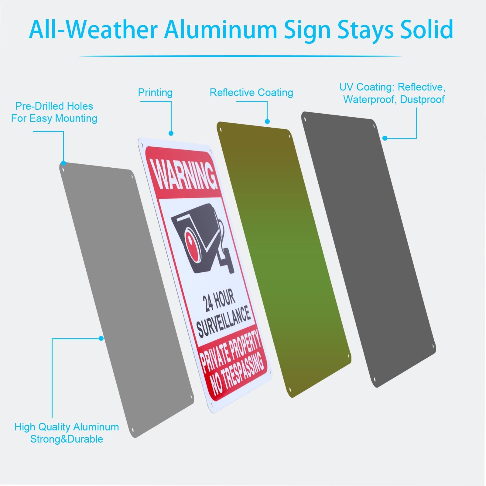 2-Pack Private Property Video Surveillance Signs, 2025 Version, 10 x 7 Inches