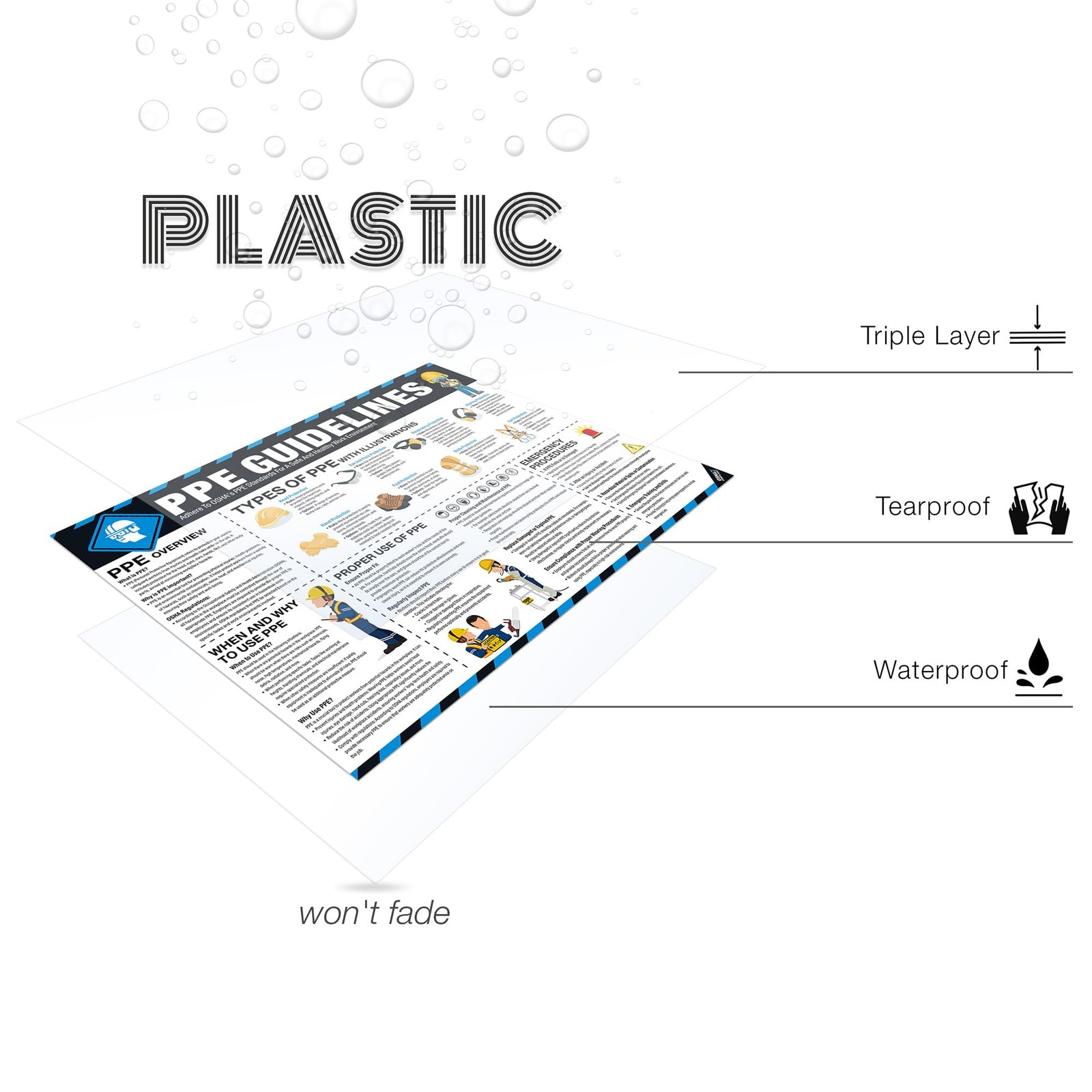 PPE Safety Poster 18″x24″, OSHA Compliant Personal Protective Equipment (PPE)…