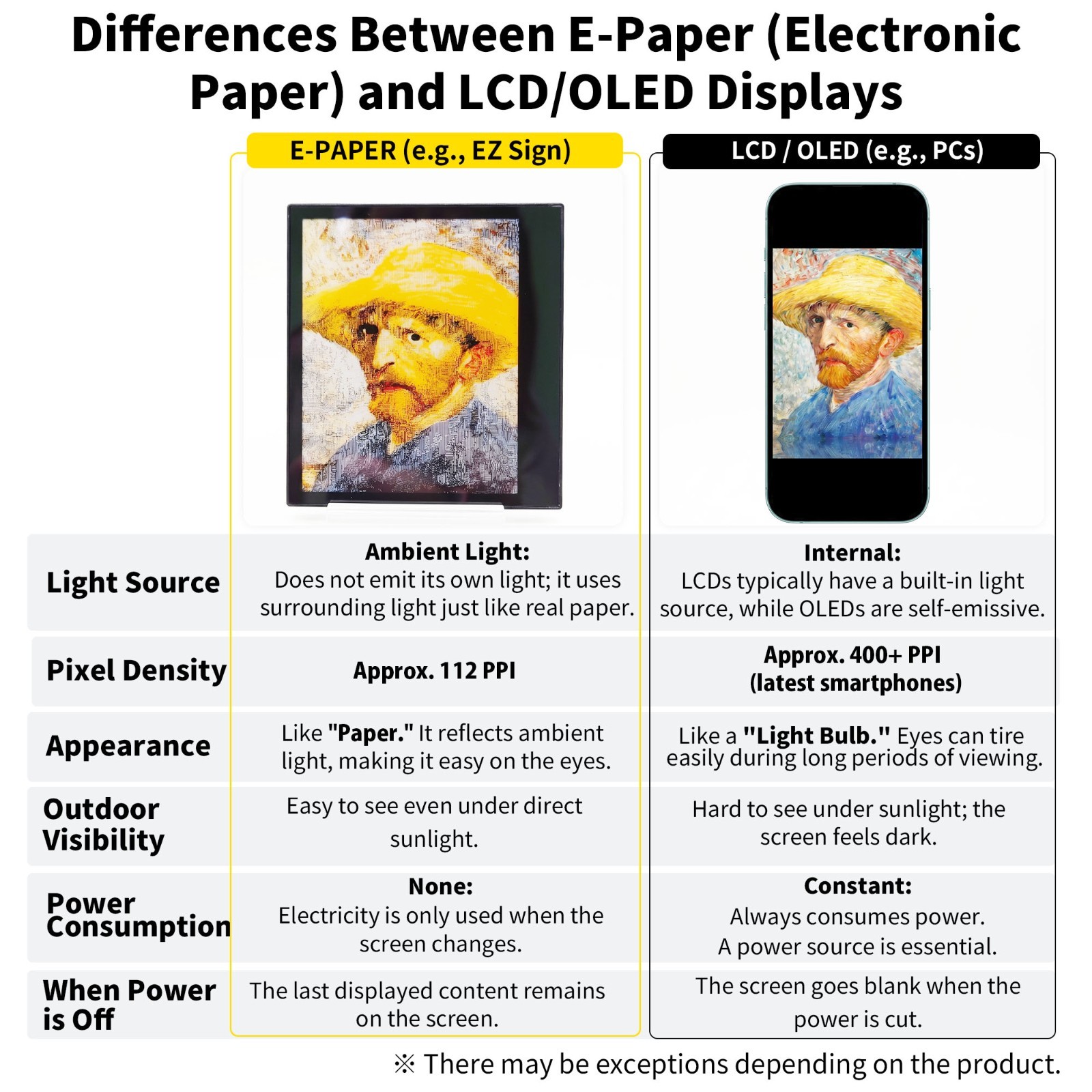 Santek EZ Sign NFC E-Paper Display, No Battery & 4-Color Rewritable Display IP65
