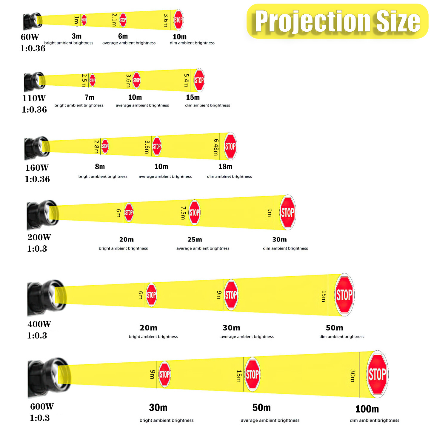 15-1500W LED Sign Gobo Projector Warning Safety Compliance Signs Projection Lamp