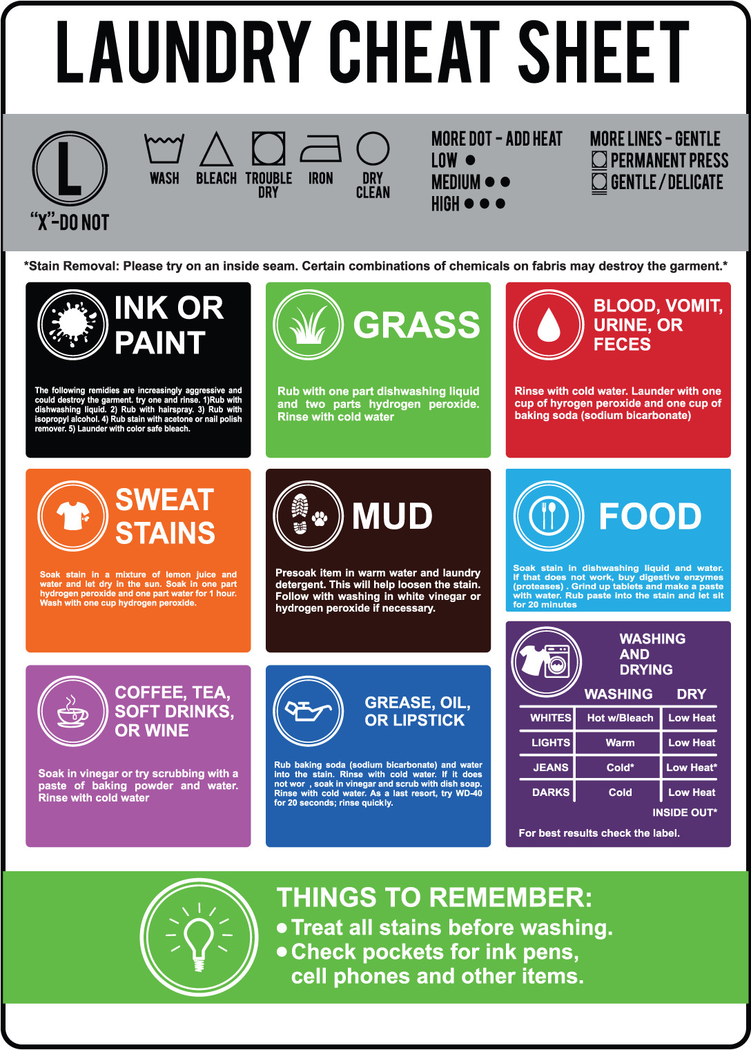 LAUNDRY CHEAT SHEET | Adhesive Vinyl Sign Decal
