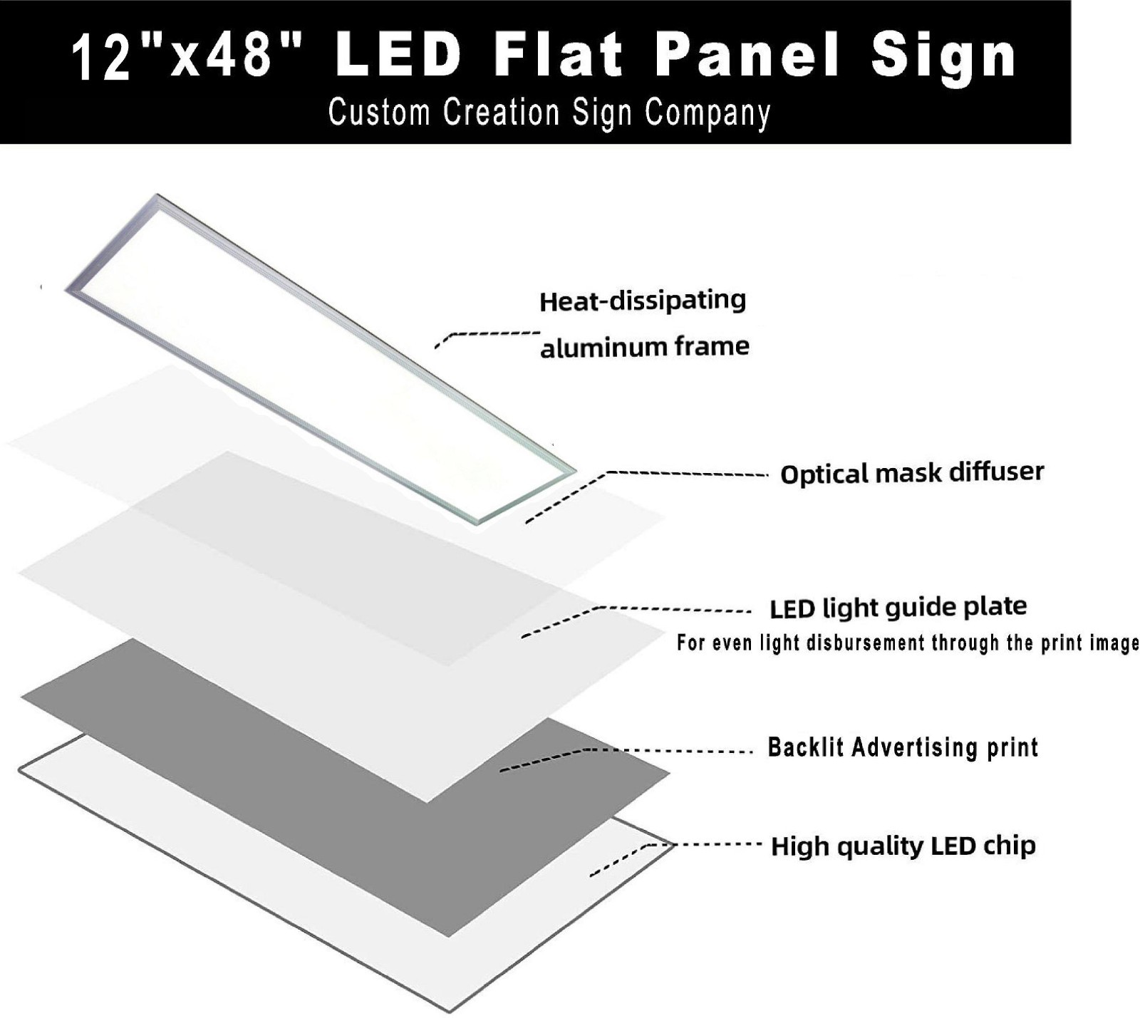 Check Cashing Service Led Panel window sign