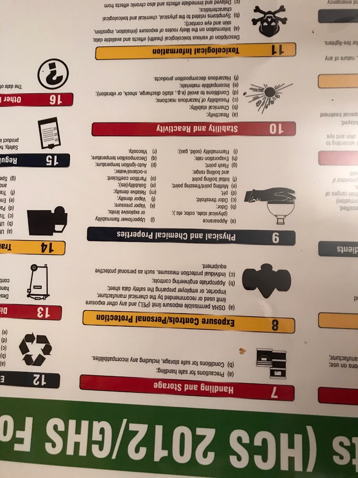 Everyday impact Poster (English), 799072 “SAFETY DATA SHEETS (HCS 2012/GHS Forma