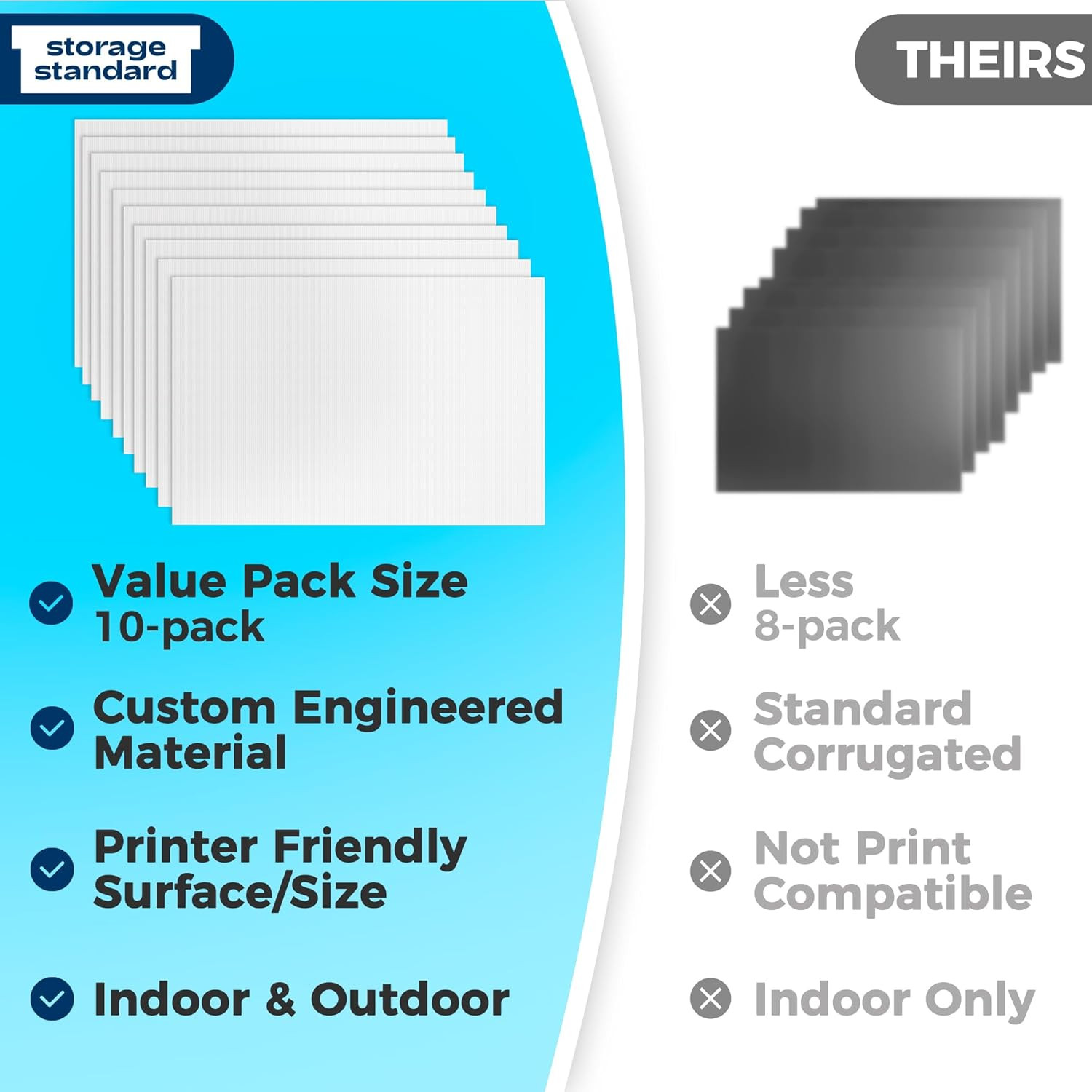 10-Pack Poster Board 24X36 Corrugated Plastic Sheets – 4Mm, Extra Large Waterpro