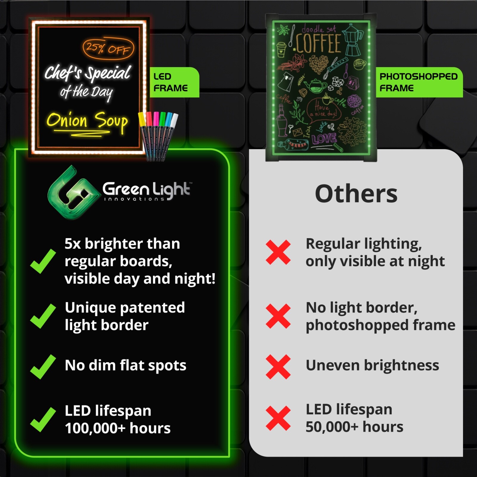 LED Message Board with Markers – Instant Impact for Your Daily Specials and Noti