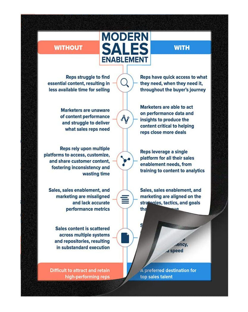 Self-Adhesive Magneti Business and Store Document Sign Holder Picture Frames-6PK