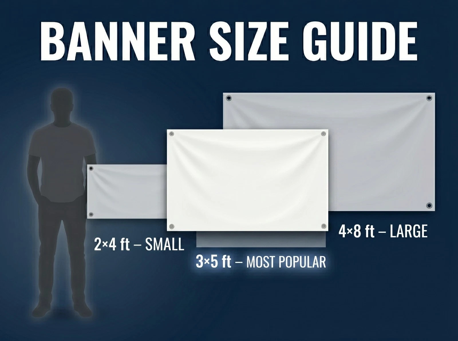 Custom Vinyl Banner Waterproof UV Resistant 13oz Heavy Duty Outdoor Signs USA