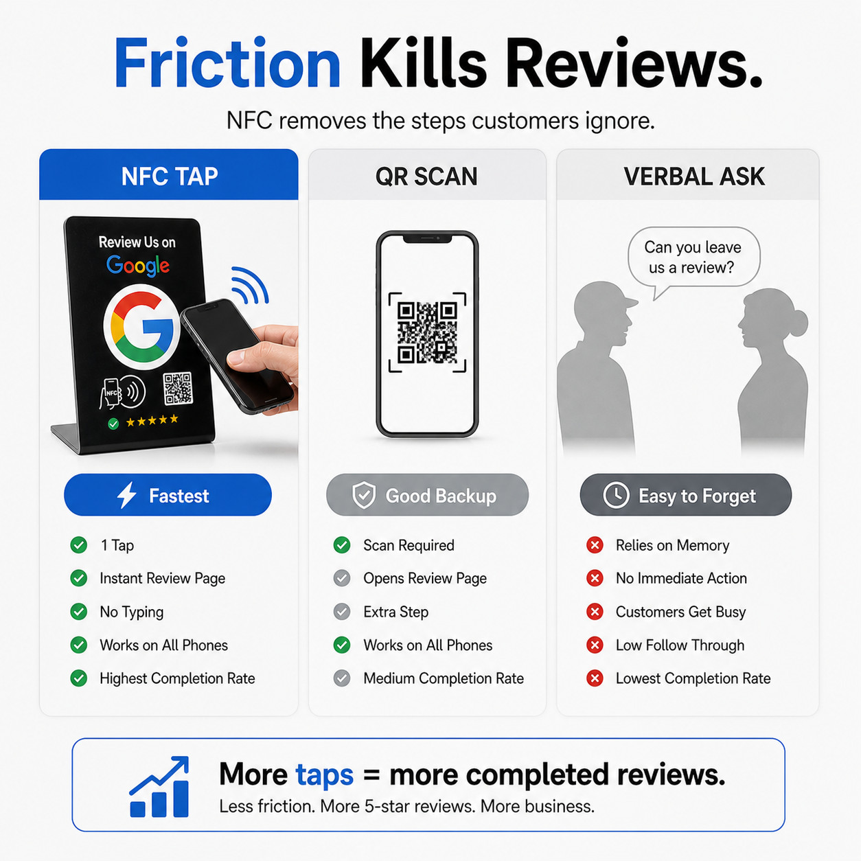 Google Review Stand Tap Tap for Instant Reviews – All Phones Compatible (BLACK)