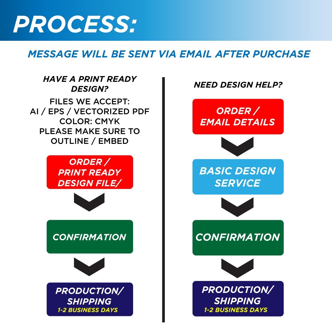 2’X5′ CUSTOM FULL COLOR VINYL BANNER – 13OZ – GROMMET AND HEMMED – FREE DESIGN