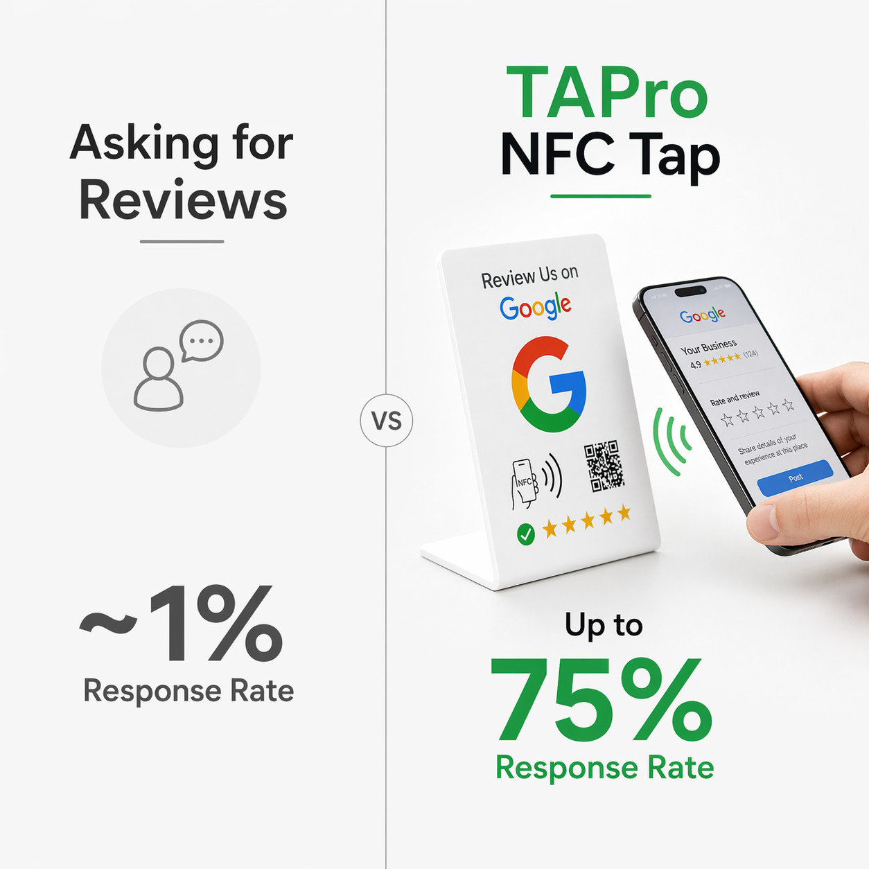 TAPro Google Review Stands -Tap Feedback Booster Product ( 3-Pack- White)