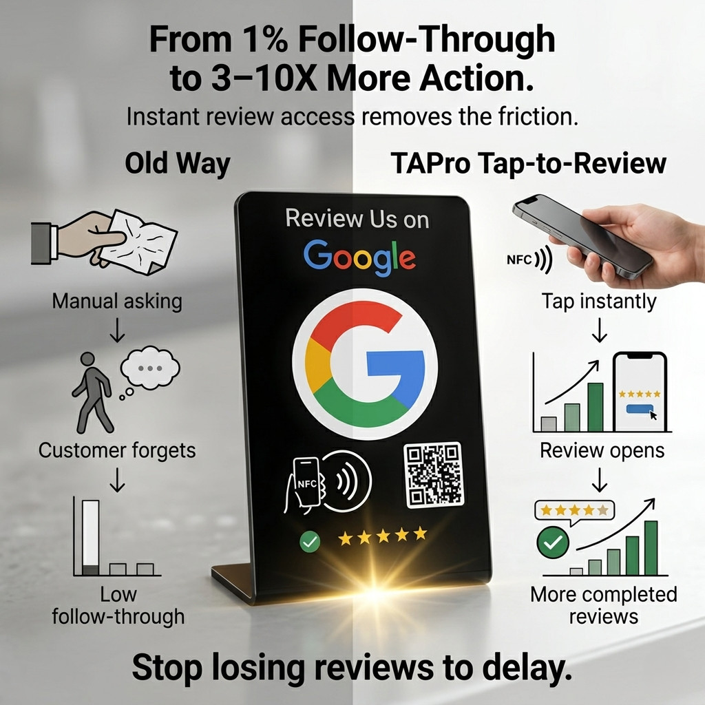 Google Review Stand Tap Tap for Instant Reviews – All Phones Compatible (BLACK)