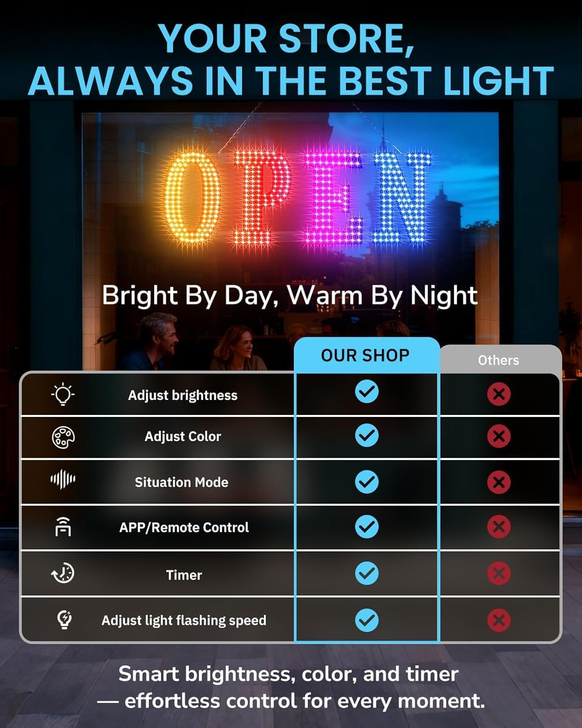 LED Open Sign for Business -48”X16” Large Open Sign with Remote Control, Smart A