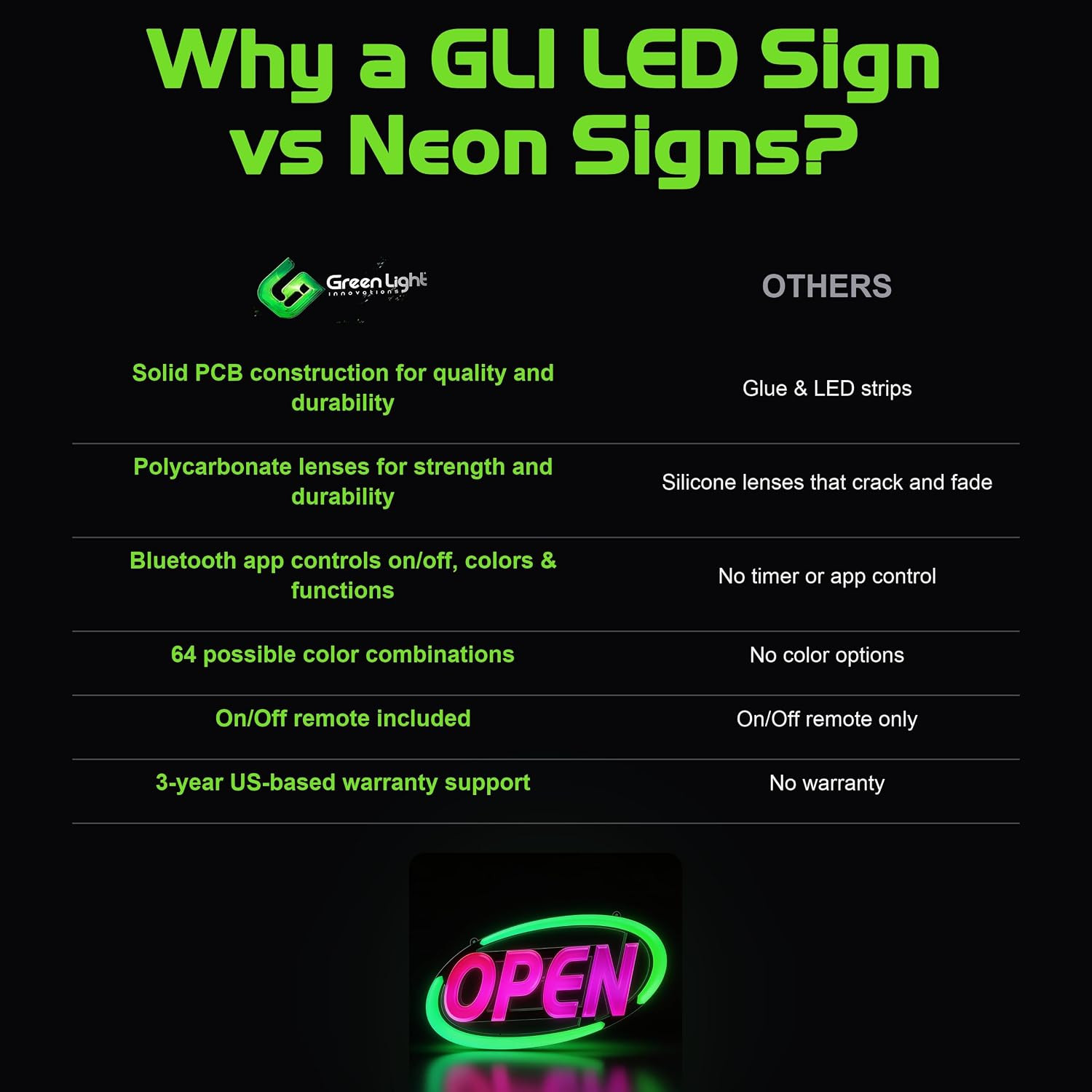 Super-Bright LED Open Sign for Business 15X32 in – 64 Color Combos via Bluetooth