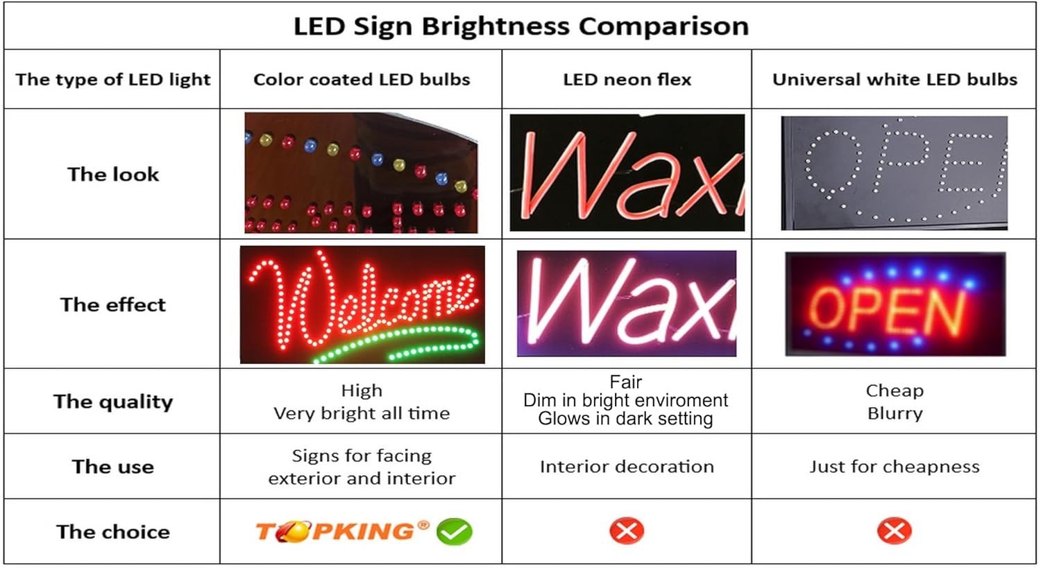 Order Here Sign, 19″x10″, 48x24cm, , LED, Neon, Florescent, Signage, Signboar…